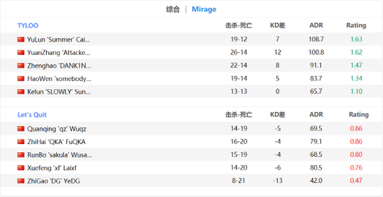 C4战队勇夺江西战马英雄联盟挑战赛冠军